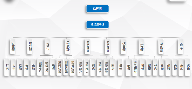 組織架構(gòu)